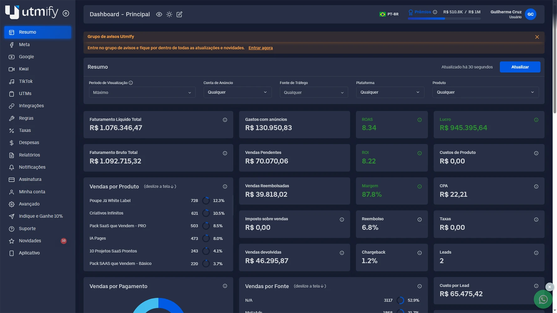 Dashboard Utmify - Faturamento Total Guilherme