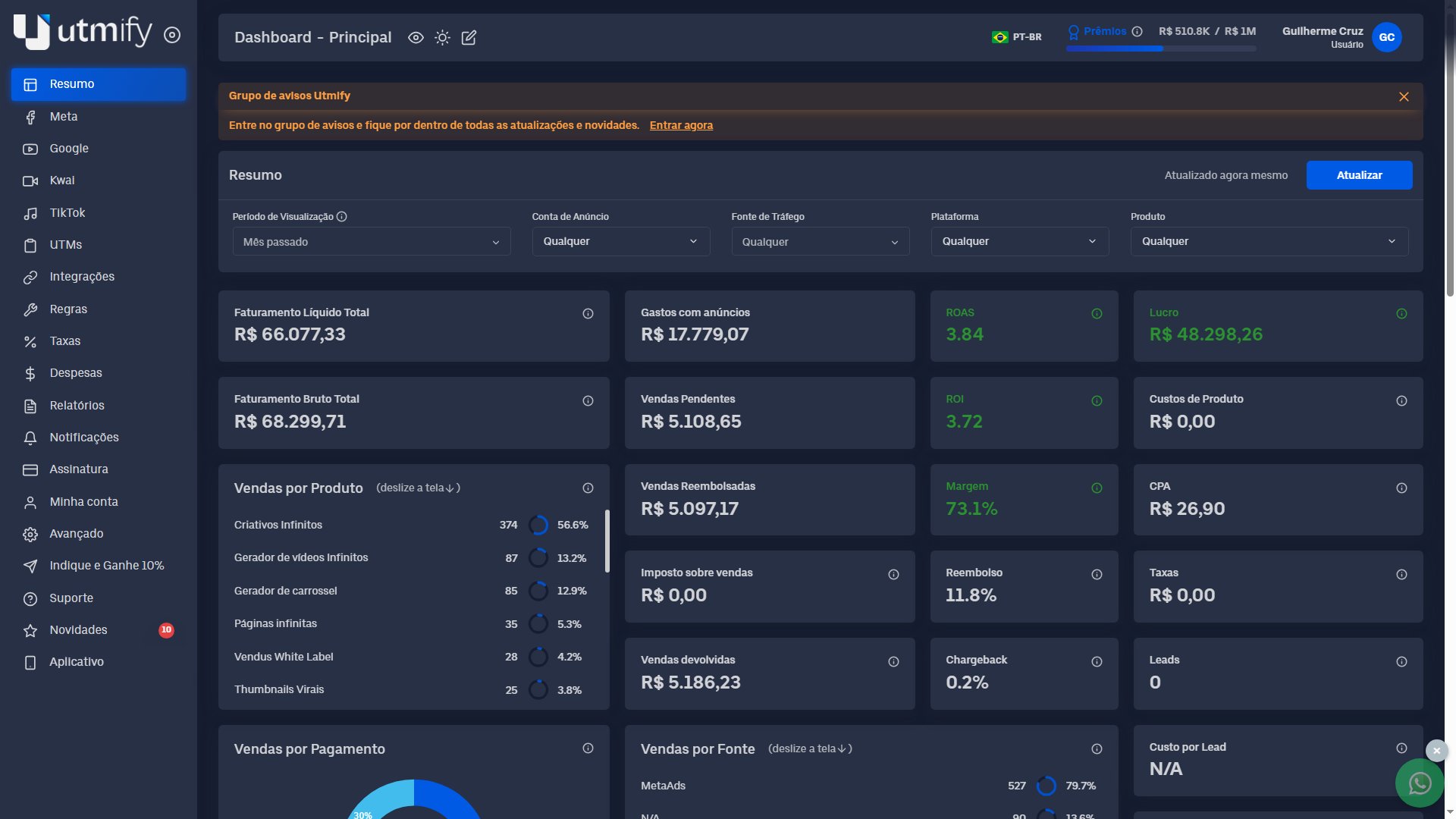 Dashboard Utmify - Mês Passado Guilherme